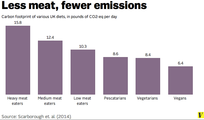 less_meat_less_emissions copy