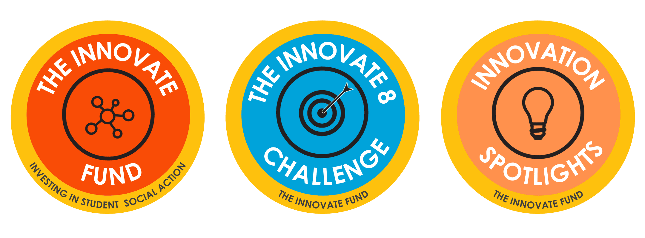 Three logos side by side to represent the three different areas of the Student Hubs Spring Fundraiser. One is a orange circle with the text 'the innovate fund, investing in student social action' the second is a blue circle with the text 'the innovate8 challenge, the innovate fund' and the last is a light orange circle with the text 'innovation spotlight, the innovate fund'.