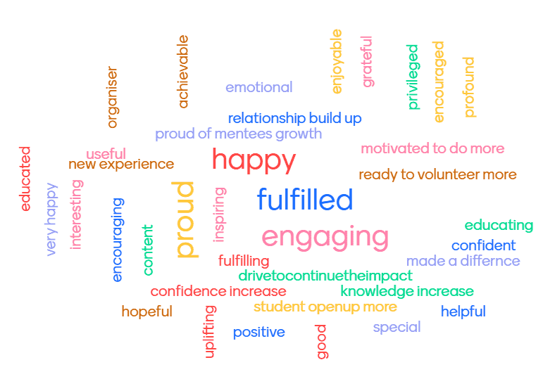 A word cloud. The largest words say happy, fulfilled, engaging and proud
